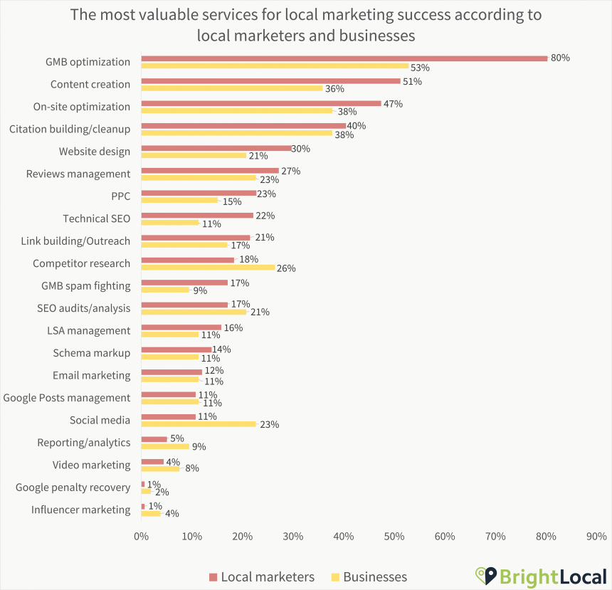 2. Most Valuable Services Agency Vs Business