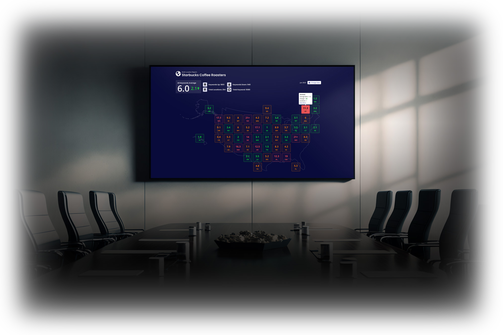 Attention Grabbing Reporting Edit