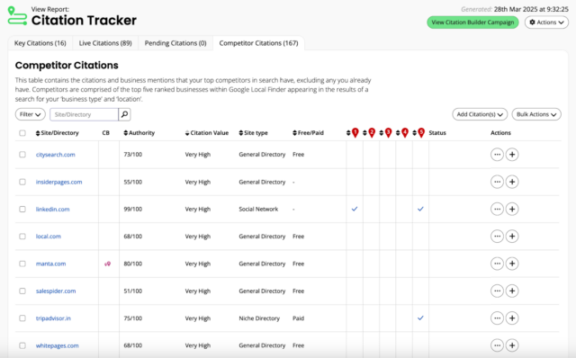 Citation Tracker screenshot highlighting citation values