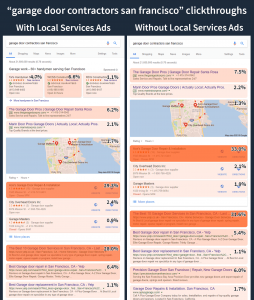 Local Services Ads by Google - San Francisco Garage Door Contractors