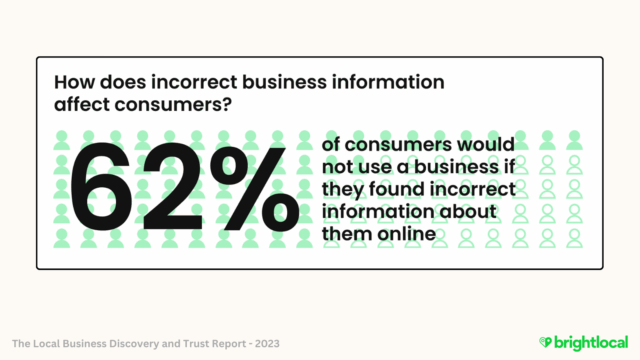 How Incorrect Info Effects Customers