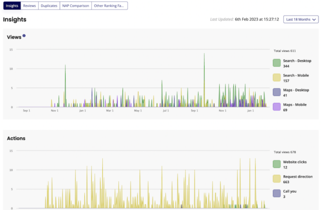 Google Business Profile Insights charts in BrightLocal