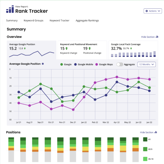 Rank Tracker Report BrightLocal