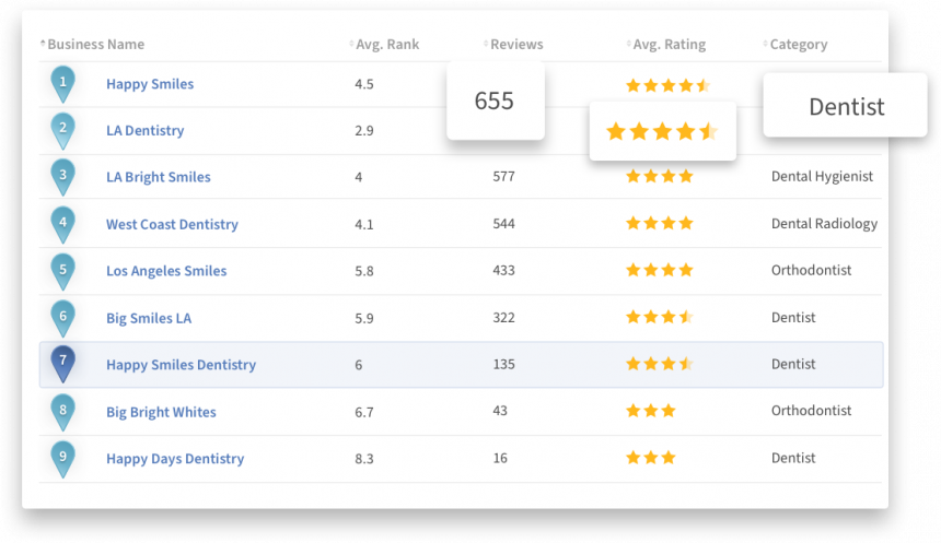 Which of your competitors dominate the map